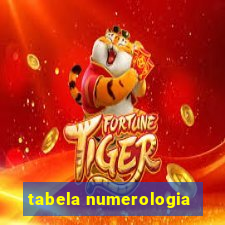 tabela numerologia